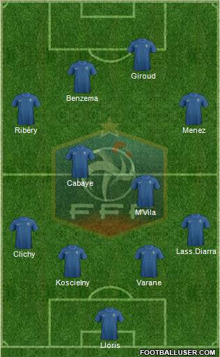 France Formation 2012