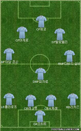 Manchester City Formation 2012