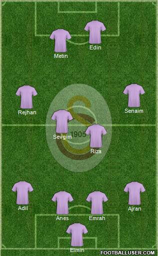 Galatasaray SK Formation 2012