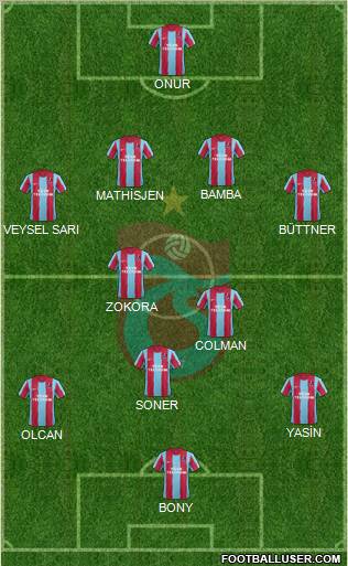 Trabzonspor Formation 2012