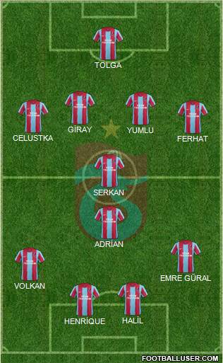 Trabzonspor Formation 2012