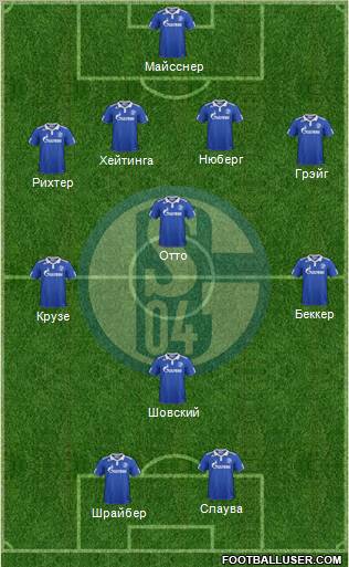 FC Schalke 04 Formation 2012
