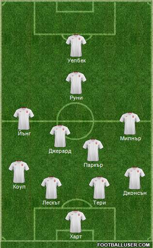 England Formation 2012