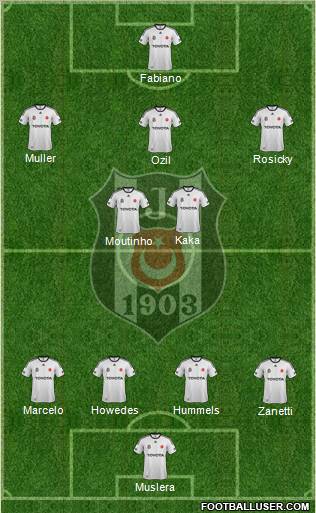 Besiktas JK Formation 2012