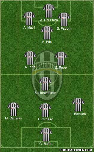 Juventus Formation 2012