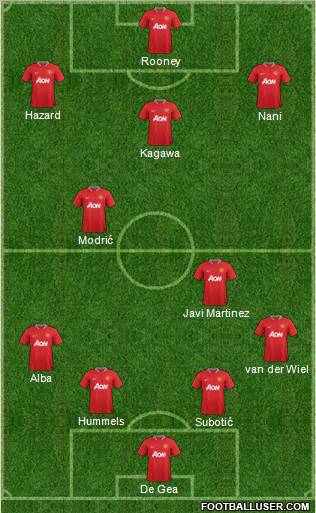 Manchester United Formation 2012