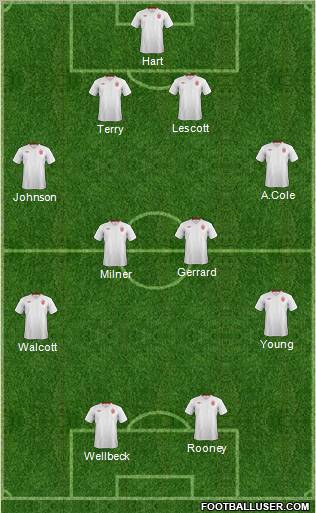 England Formation 2012