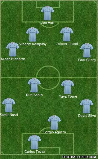 Manchester City Formation 2012