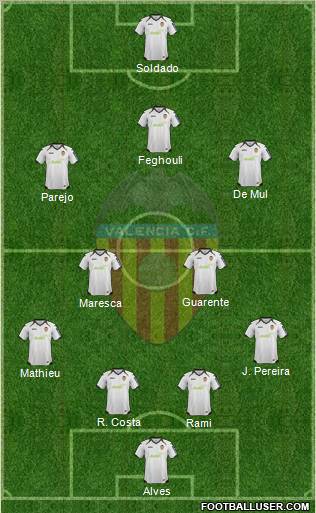 Valencia C.F., S.A.D. Formation 2012