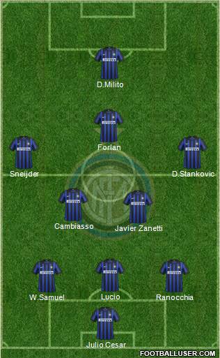 F.C. Internazionale Formation 2012