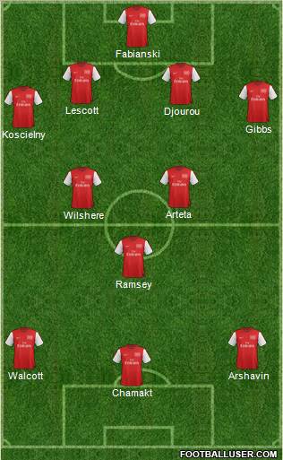 Arsenal Formation 2012
