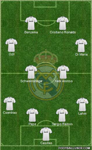 R. Madrid Castilla Formation 2012