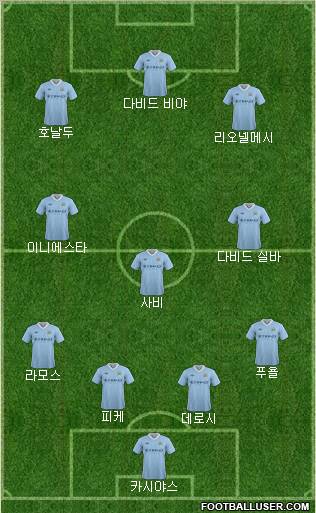 Manchester City Formation 2012
