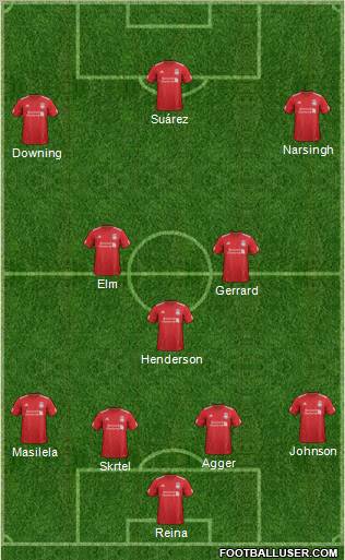 Liverpool Formation 2012