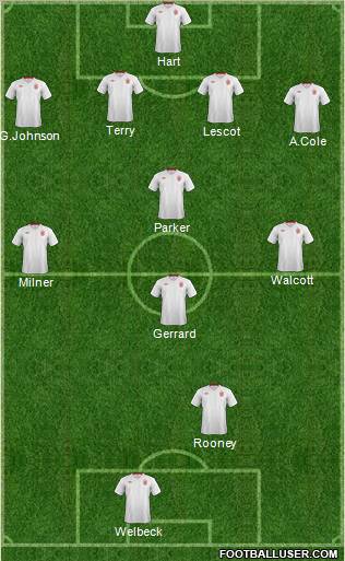 England Formation 2012