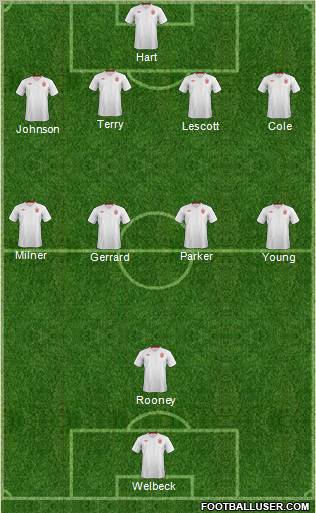 England Formation 2012