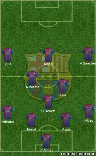 F.C. Barcelona Formation 2012