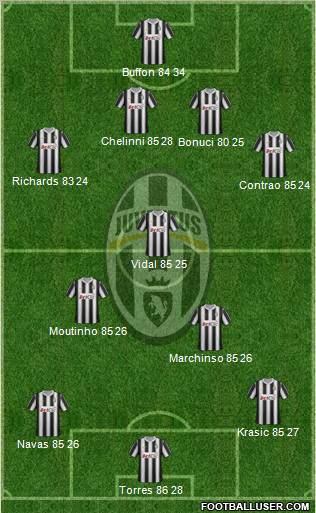 Juventus Formation 2012