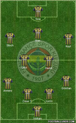 Fenerbahçe SK Formation 2012
