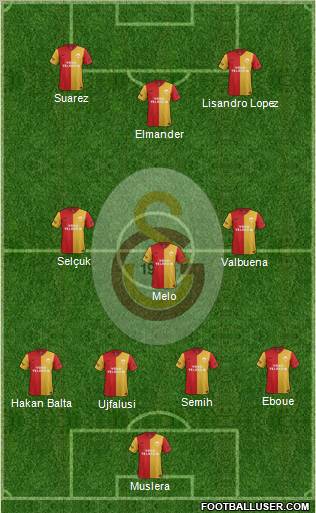 Galatasaray SK Formation 2012