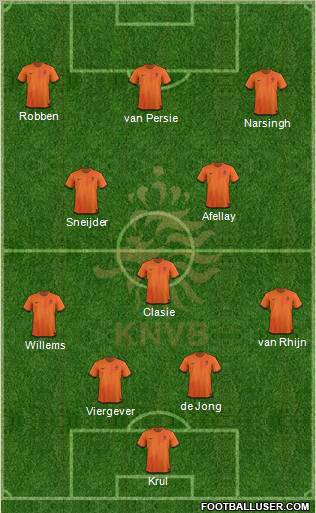 Holland Formation 2012