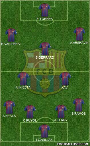 F.C. Barcelona Formation 2012
