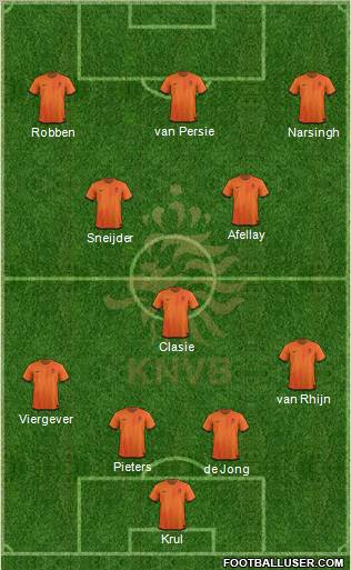 Holland Formation 2012