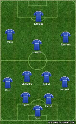 Chelsea Formation 2012