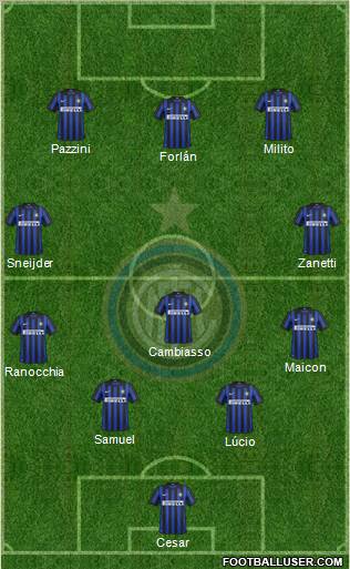 F.C. Internazionale Formation 2012