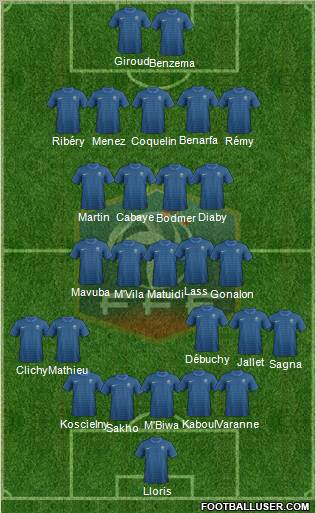 France Formation 2012
