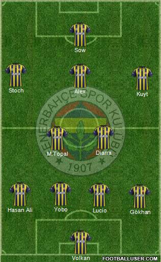 Fenerbahçe SK Formation 2012