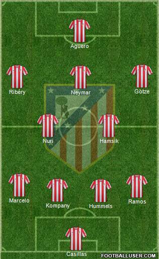 C. Atlético Madrid S.A.D. Formation 2012