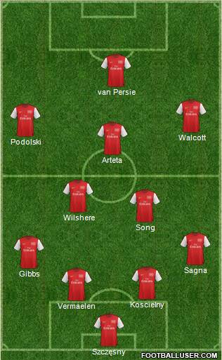 Arsenal Formation 2012