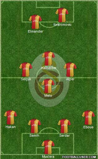 Galatasaray SK Formation 2012