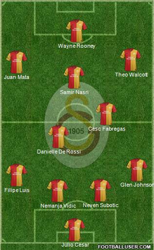 Galatasaray SK Formation 2012