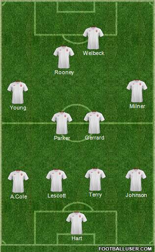 England Formation 2012