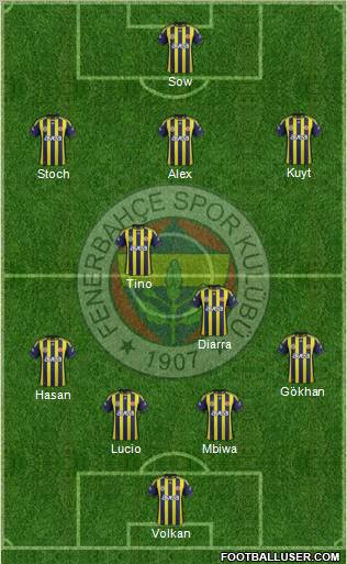 Fenerbahçe SK Formation 2012
