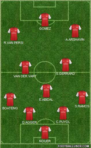 Arsenal Formation 2012