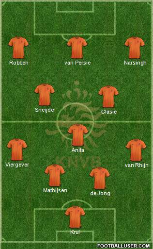 Holland Formation 2012