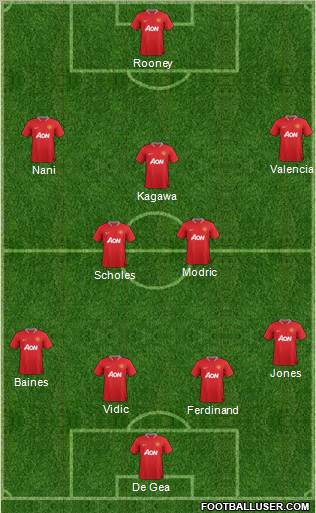 Manchester United Formation 2012