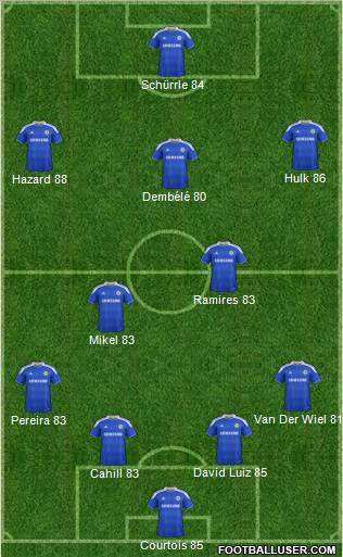 Chelsea Formation 2012