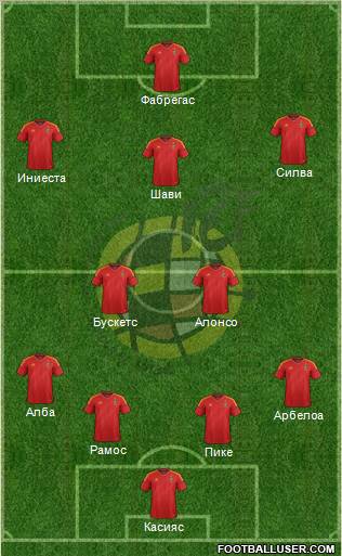 Spain Formation 2012