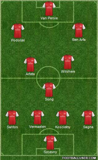Arsenal Formation 2012
