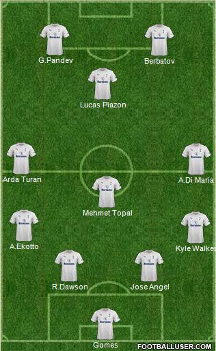 Tottenham Hotspur Formation 2012