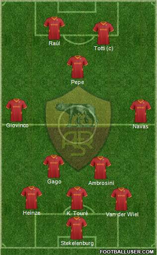 AS Roma Formation 2012
