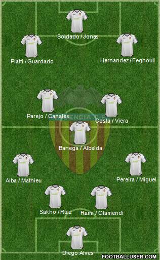 Valencia C.F., S.A.D. Formation 2012