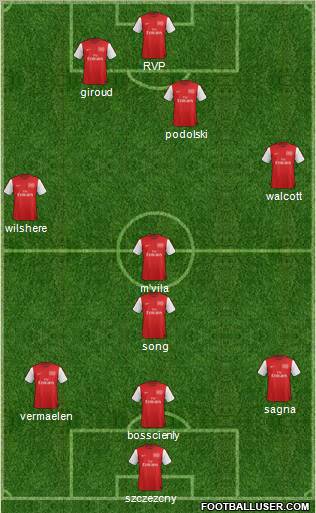 Arsenal Formation 2012