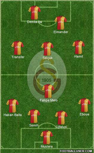Galatasaray SK Formation 2012