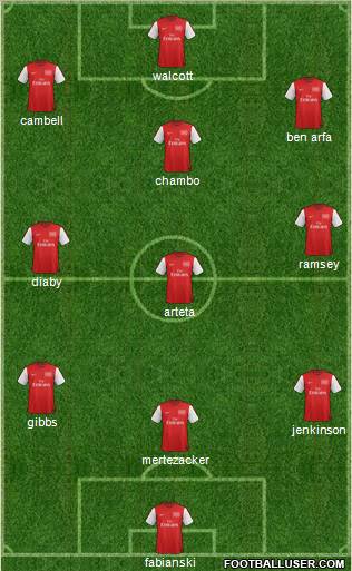 Arsenal Formation 2012
