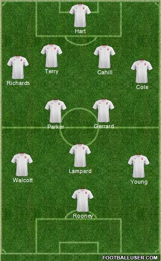 England Formation 2012